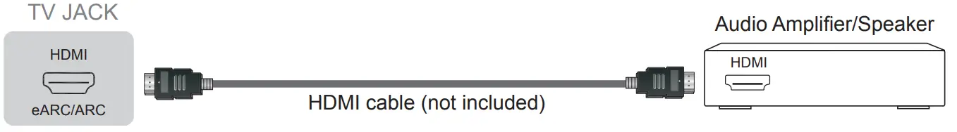 Hisense 75U80G 8K ULED Android TV ---HDMI cable