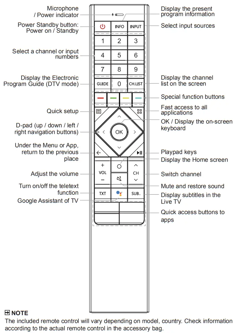 Hisense 75U80G 8K ULED Android TV --- Remote
