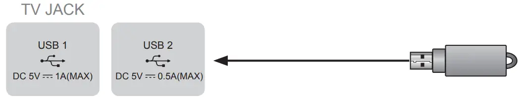 Hisense 75U80G 8K ULED Android TV ---USB