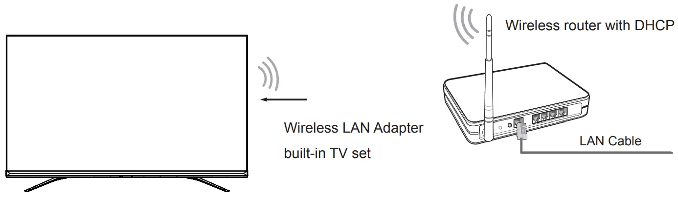 Hisense 75U80G 8K ULED Android TV --- Wireless setup