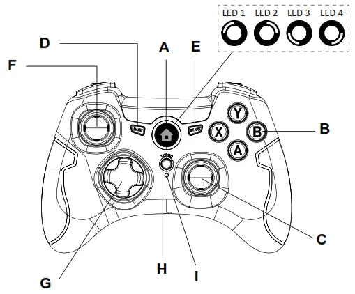 CANYON Wireless GamePad CND-GPW6 - Device overview