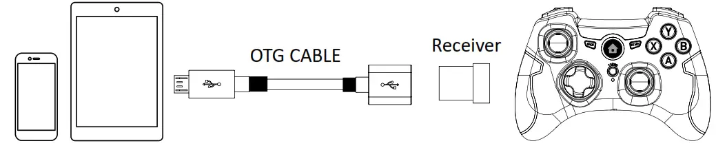 CANYON Wireless GamePad CND-GPW6 - Mobile phone