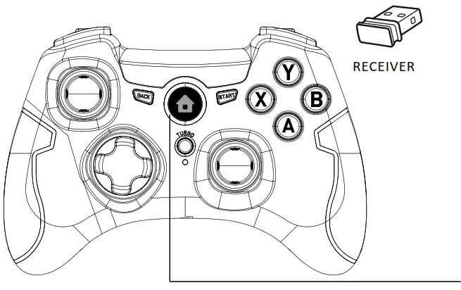 CANYON Wireless GamePad CND-GPW6 - PC connection pair Settings 1