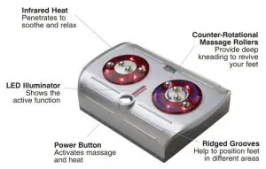 FIG 4 ESTRESS Foot Massager