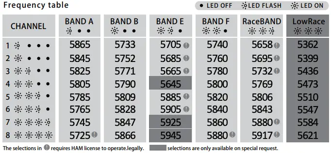 Frequency table