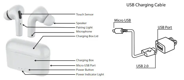 Bluestone TWS18 Air-Pro True Wireless Earbuds- Overview