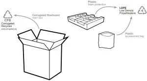  Product Packaging