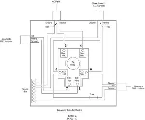 Power Cord Connection