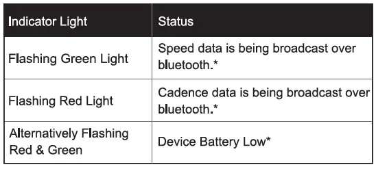 Device Connection Instructions