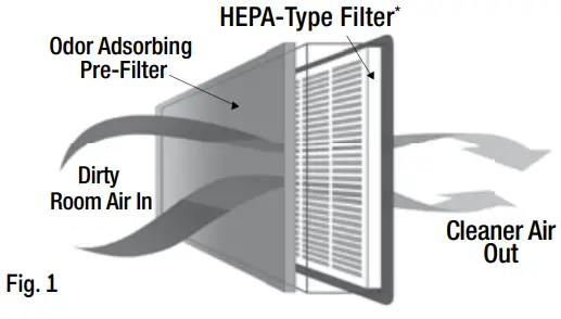 Honeywell HHT270 Series Fresher Air Tabletop Air Purifier - Filter System