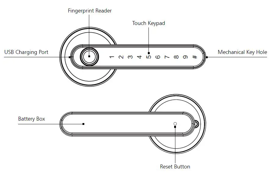 YEEUU R2 Series Smart Door Lock FIG-3