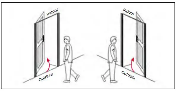 YEEUU R2 Series Smart Door Lock FIG-4