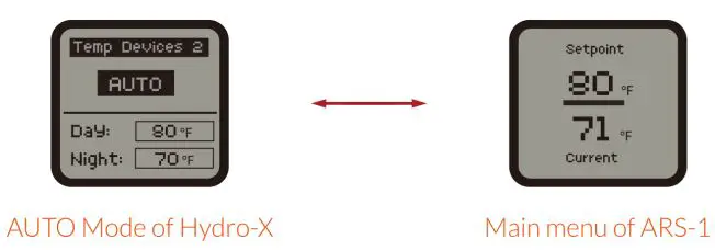 TrolMaster ARS-1 AC Remote Station Instruction Manual - Temperature Mode – Auto Mode