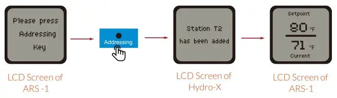 TrolMaster ARS-1 AC Remote Station Instruction Manual - Address Assignment
