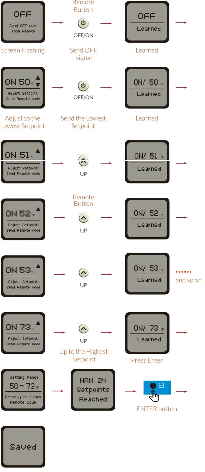TrolMaster ARS-1 AC Remote Station Instruction Manual - Remote Code leaning Process