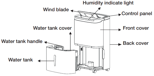 G21 Impact 40 Dehumidifier - Components