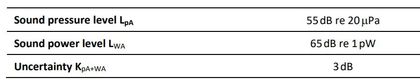 Collomix ROTA X.40 Biaxial Mixer Instructions - Noise emission in accordance with 2006