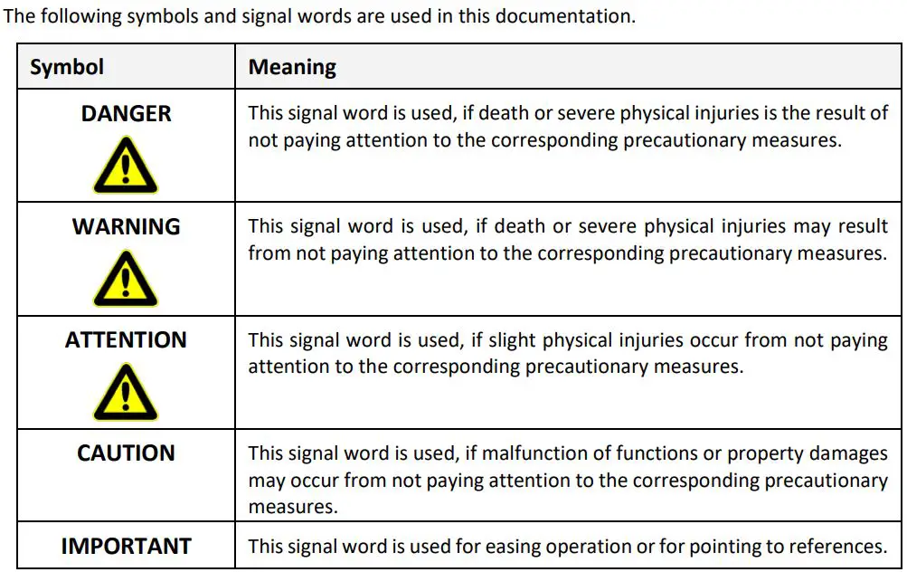 Collomix ROTA X.40 Biaxial Mixer Instructions - Pictograms and symbols