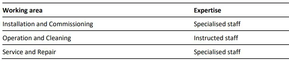 Collomix ROTA X.40 Biaxial Mixer Instructions - Qualifications of operating personnel