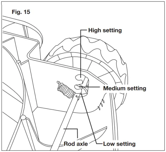Adjusting Cutting Height