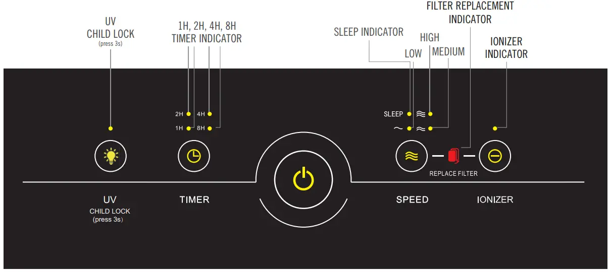 Medify Air MA 40UV Air Purifier-CONTROL PANEL