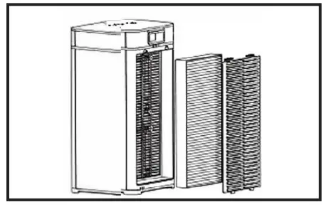 Medify Air MA 40UV Air Purifier-INDICATOR2
