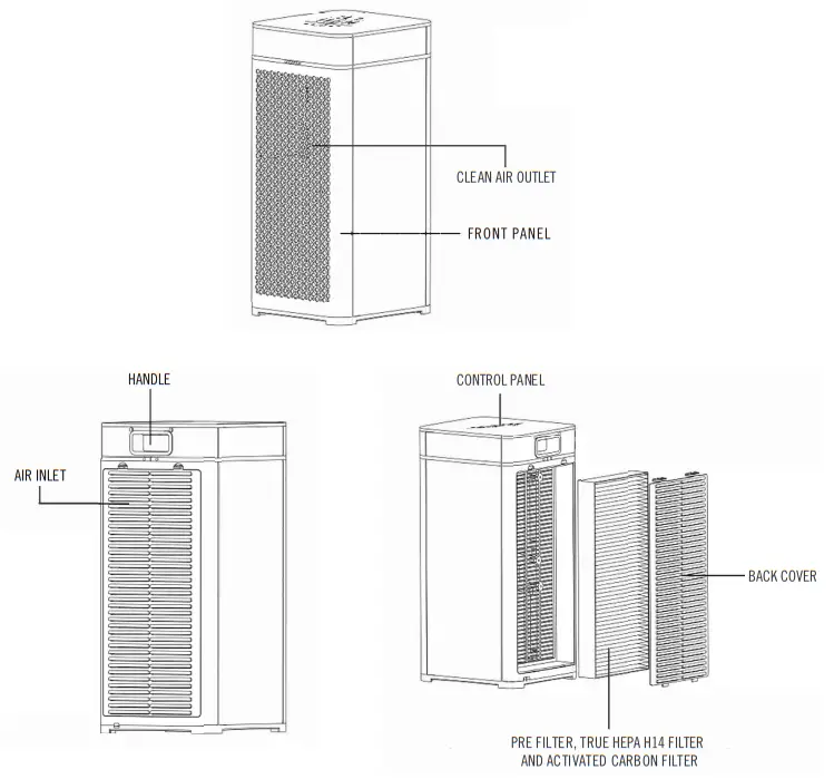 Medify Air MA 40UV Air Purifier-TECHNICAL DATA