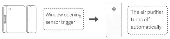 xiaomi MCCGQ02HL Door and Window Sensor 2 - windo