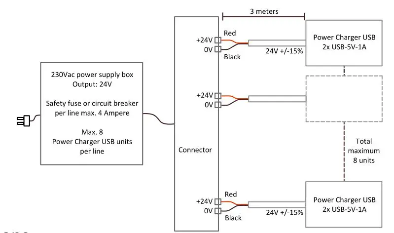 STREETLIFE SL2USBA0 USB Module for Charging Mobile Devices - Information for the installer