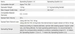 FIG 15 Specifications