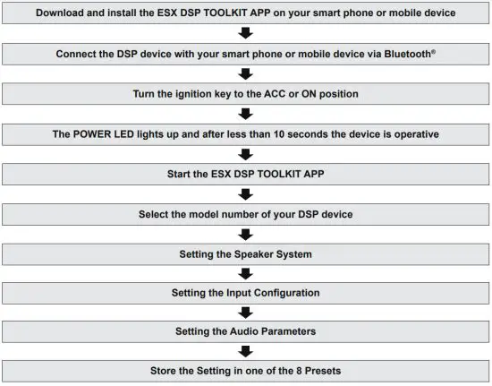 ESX D68SP Digital Full HD Audio 8 Channel Signal Processor - FIRST SYSTEM START 1