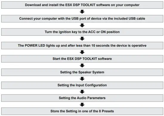 ESX D68SP Digital Full HD Audio 8 Channel Signal Processor - LAPTOP 1