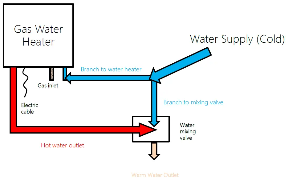Runnatal-RS0003-2-B-Gas-Water-Heater-10