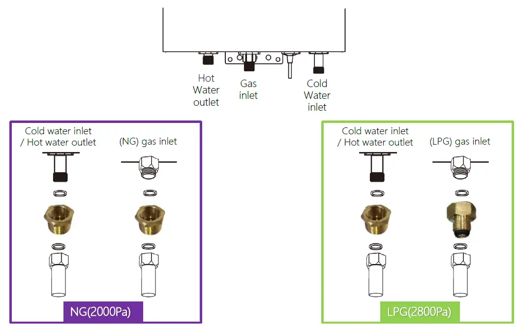 Runnatal-RS0003-2-B-Gas-Water-Heater-8