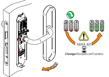 SALTO-XS4-Original+-Doors-Lock-fig-6-