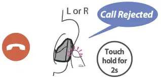 iLuv TB100 True Wireless Stereo Earbuds with Charging Case - Call