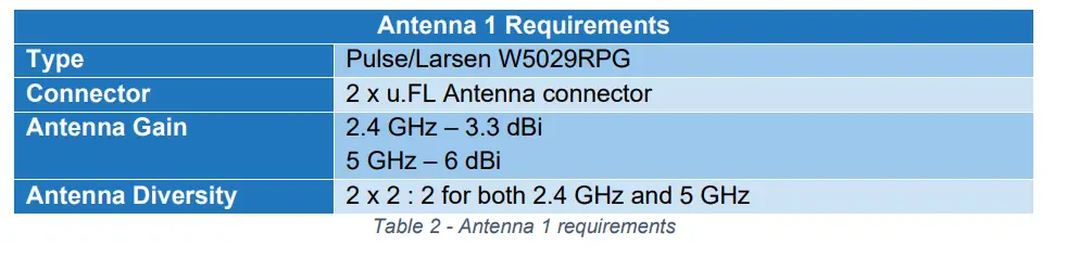 Trimble-Comm-Board-PLT-Module-2
