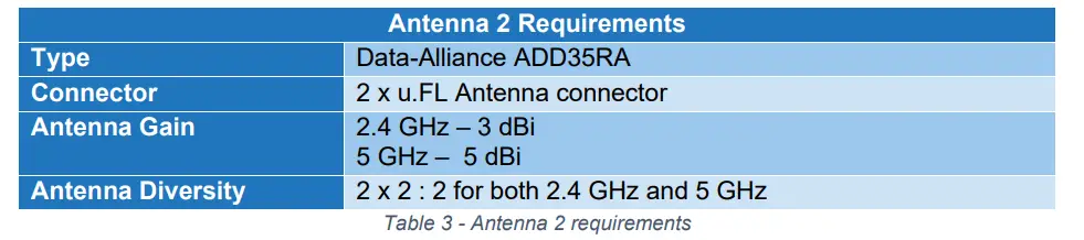 Trimble-Comm-Board-PLT-Module-3