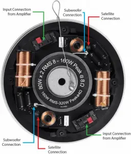 SUBWOOFER OVERVIEW