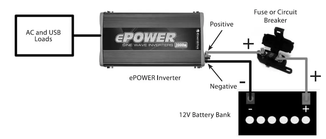 Enerdrive-230VAC-Power-Inverter-2