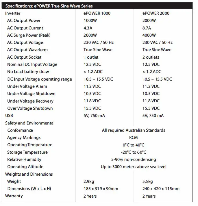 Enerdrive-230VAC-Power-Inverter-4