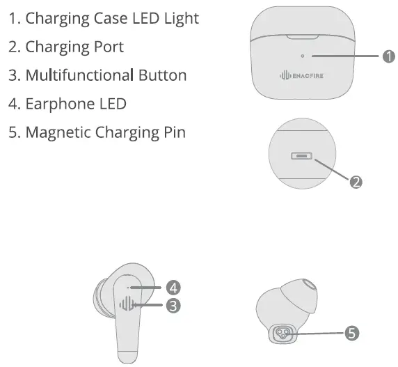 ENACFIRE-A9-True-Wireless-Stereo-Earphones-2