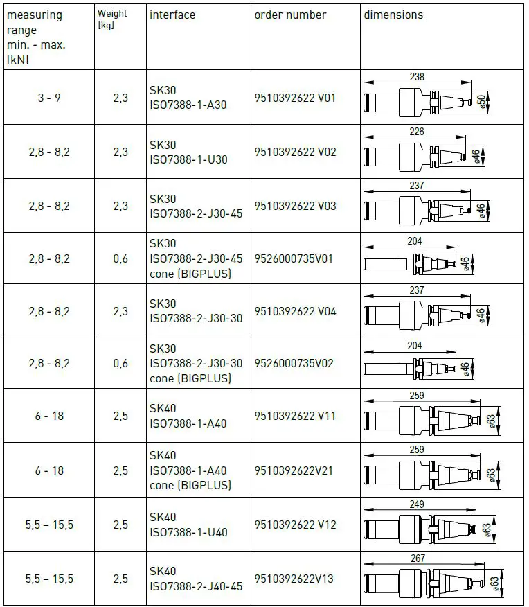 OTT-JAKOB Pull-Force Measurement System-2