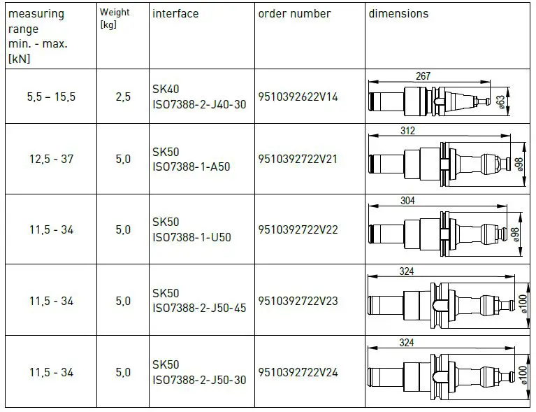 OTT-JAKOB Pull-Force Measurement System-3