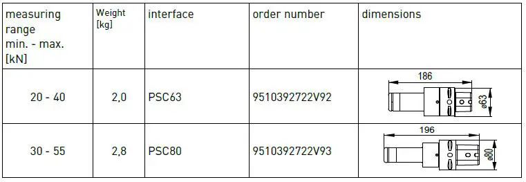 OTT-JAKOB Pull-Force Measurement System-5