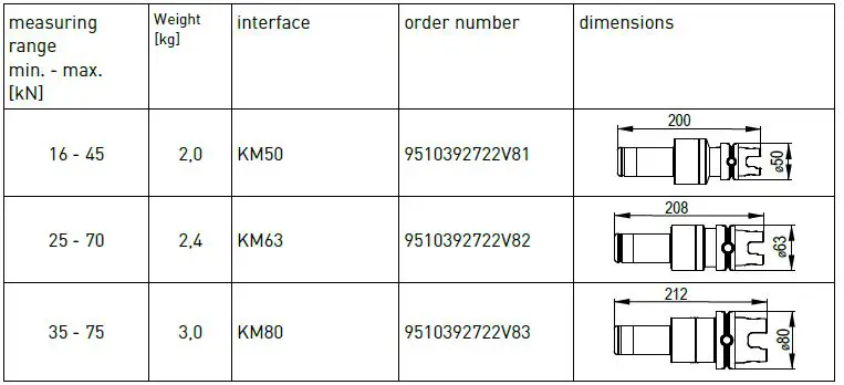 OTT-JAKOB Pull-Force Measurement System-6