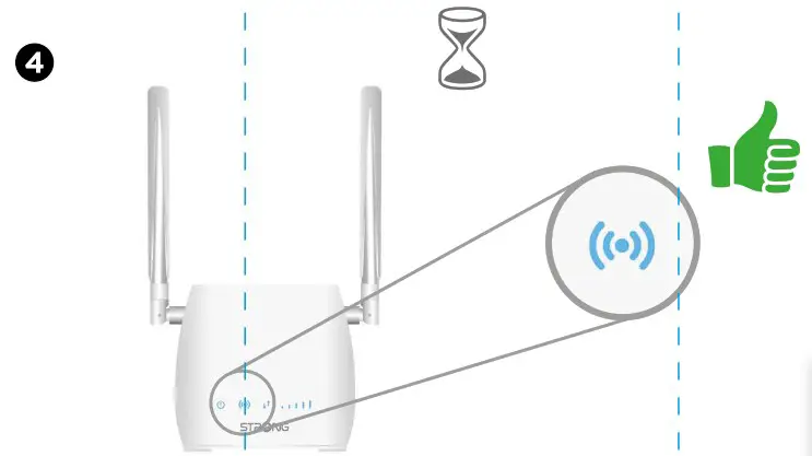 STRONG 4G LTE Router 300M - Product Overview 2