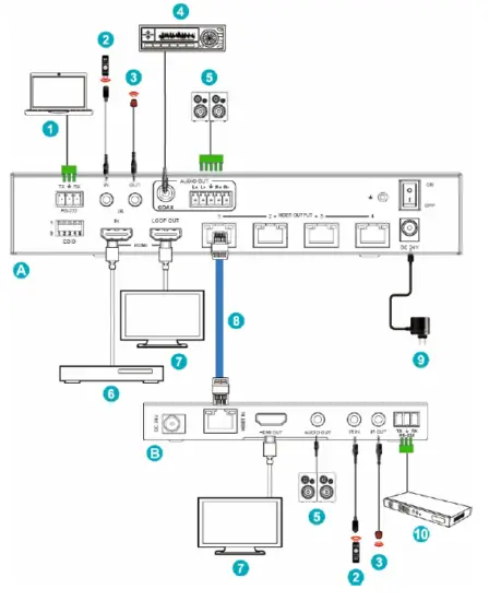 DIGITUS DS-55510- 4K- HDBase -1x4- HDMI- Extender -Splitter -Set -150 m -5