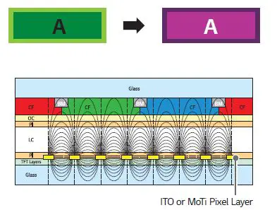 LG 32SM5J Digital Signage Smart LED Monitor 20
