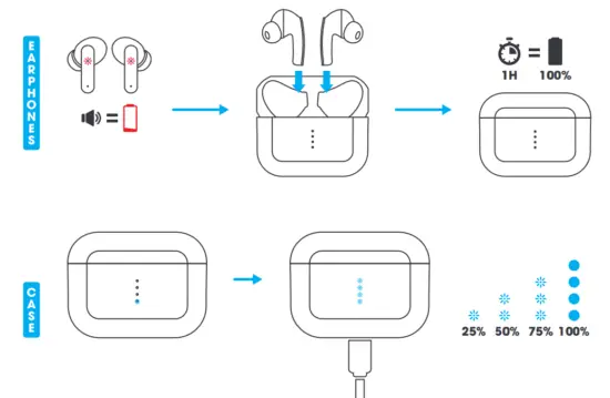 MPOW X3 ANC Wireless Earbuds - fig2